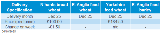 Delivered cereals 06 10 2025